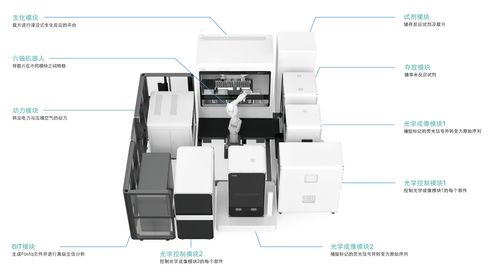 百元基因時(shí)代來(lái)臨，國(guó)產(chǎn)設(shè)備市場(chǎng)攻堅(jiān)正酣——計(jì)算機(jī)軟硬件及輔助設(shè)備零售視角下的觀察